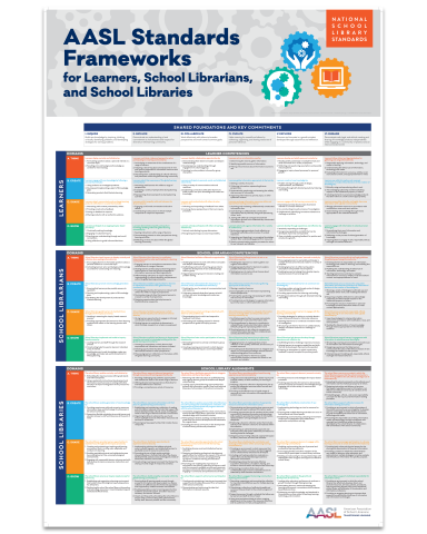 AASL Standards Frameworks Poster