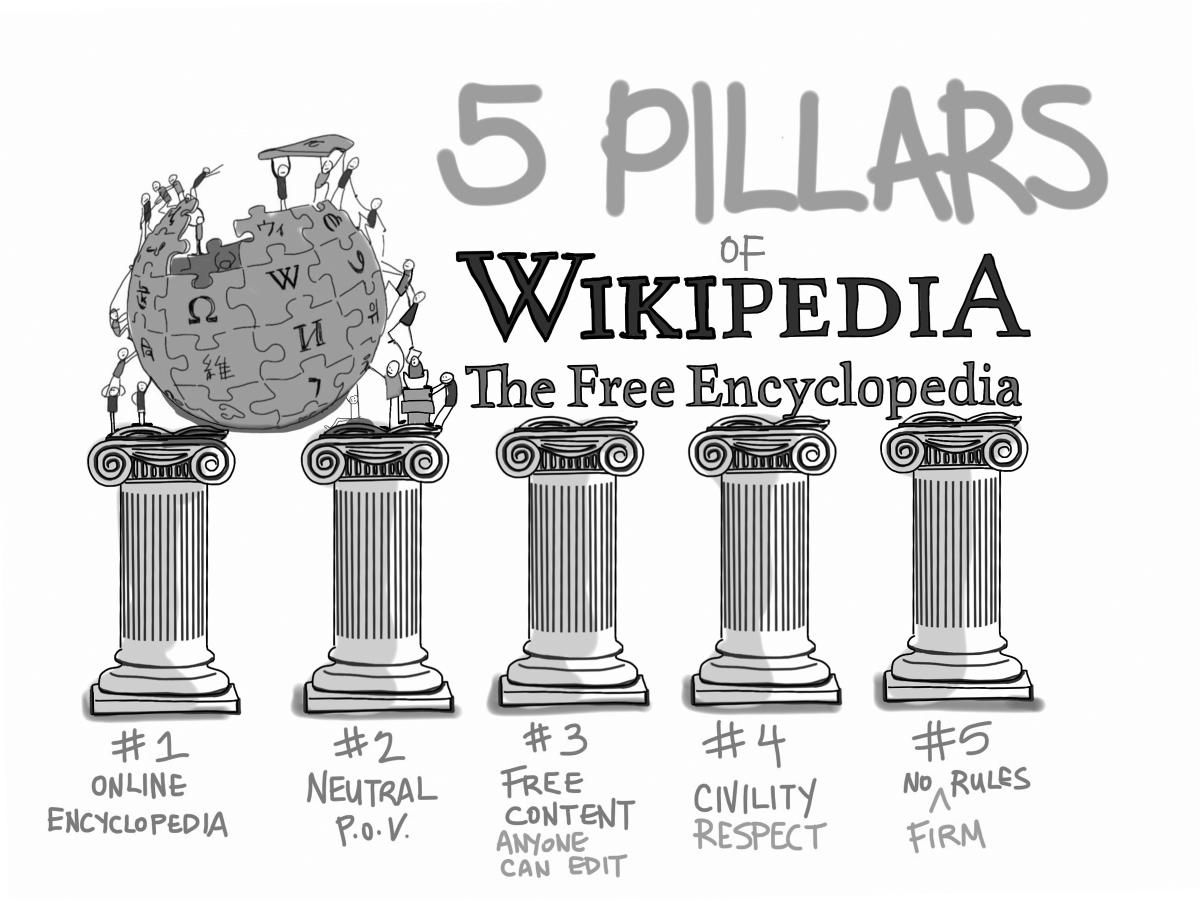 the five pillars of Wikipedia
