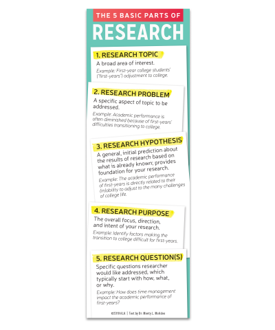 Research Skills Bookmark