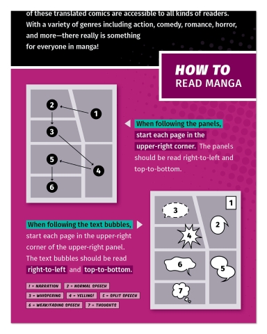 Close up image of How to Read Manga Poster