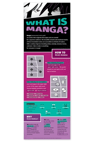 Image of How to Read Manga Poster