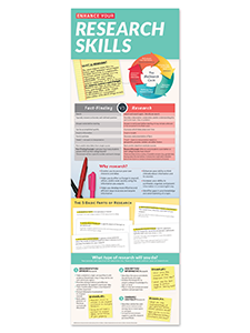 Research Skills Poster